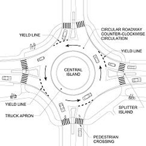 Diagram showing a roundabout with one lane and labelling all of its components.